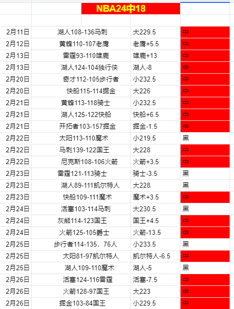 脑震荡病例,降至新低,安全措施成,NG娱乐,NG娱乐真人,NG娱乐电子,NG大舞台