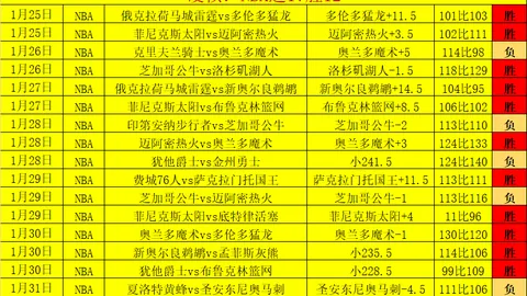 国足备战世预赛18强赛 利雅得集结备战赛事