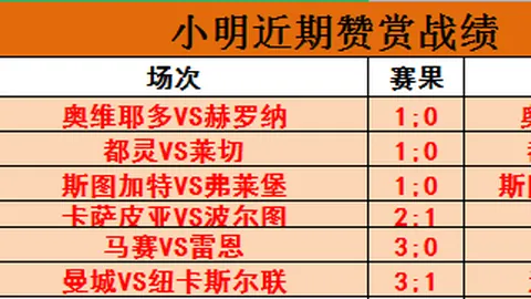 利物浦对阵曼联，英超榜首对决以2-2平局落幕
