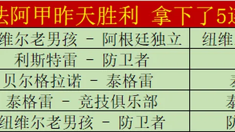 意甲：国米平那不勒斯终止连庄，14分领先领跑！达米安进球助力！